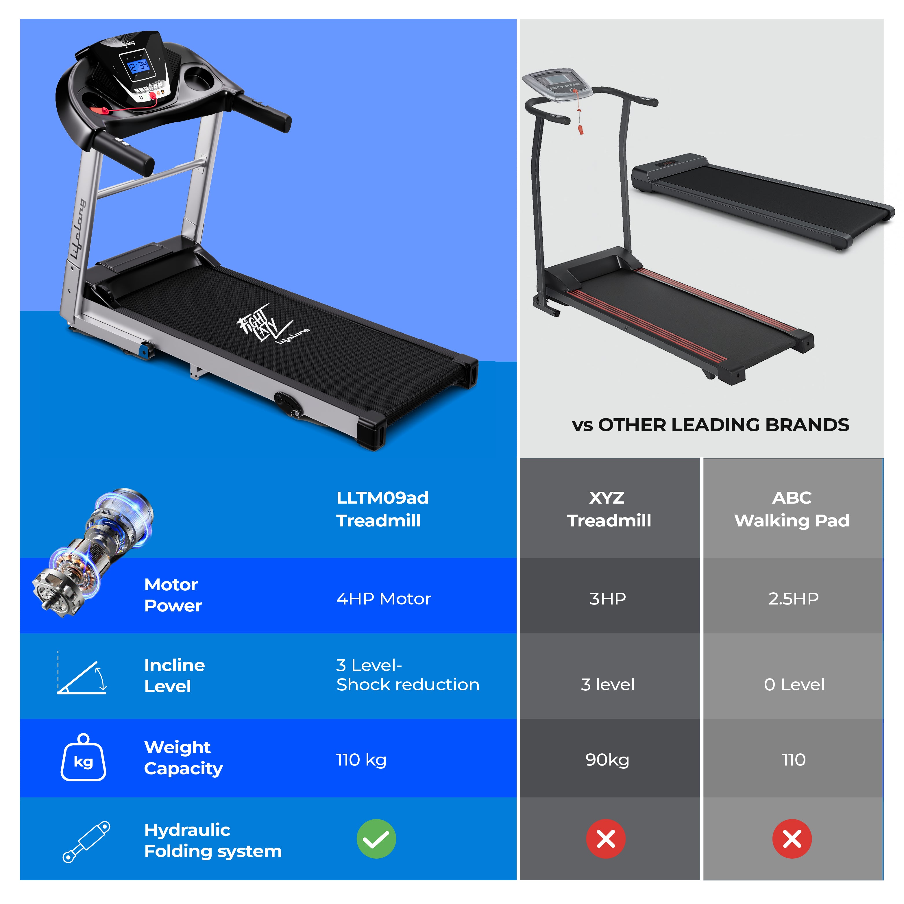 FitPro Motorized Treadmill for Home