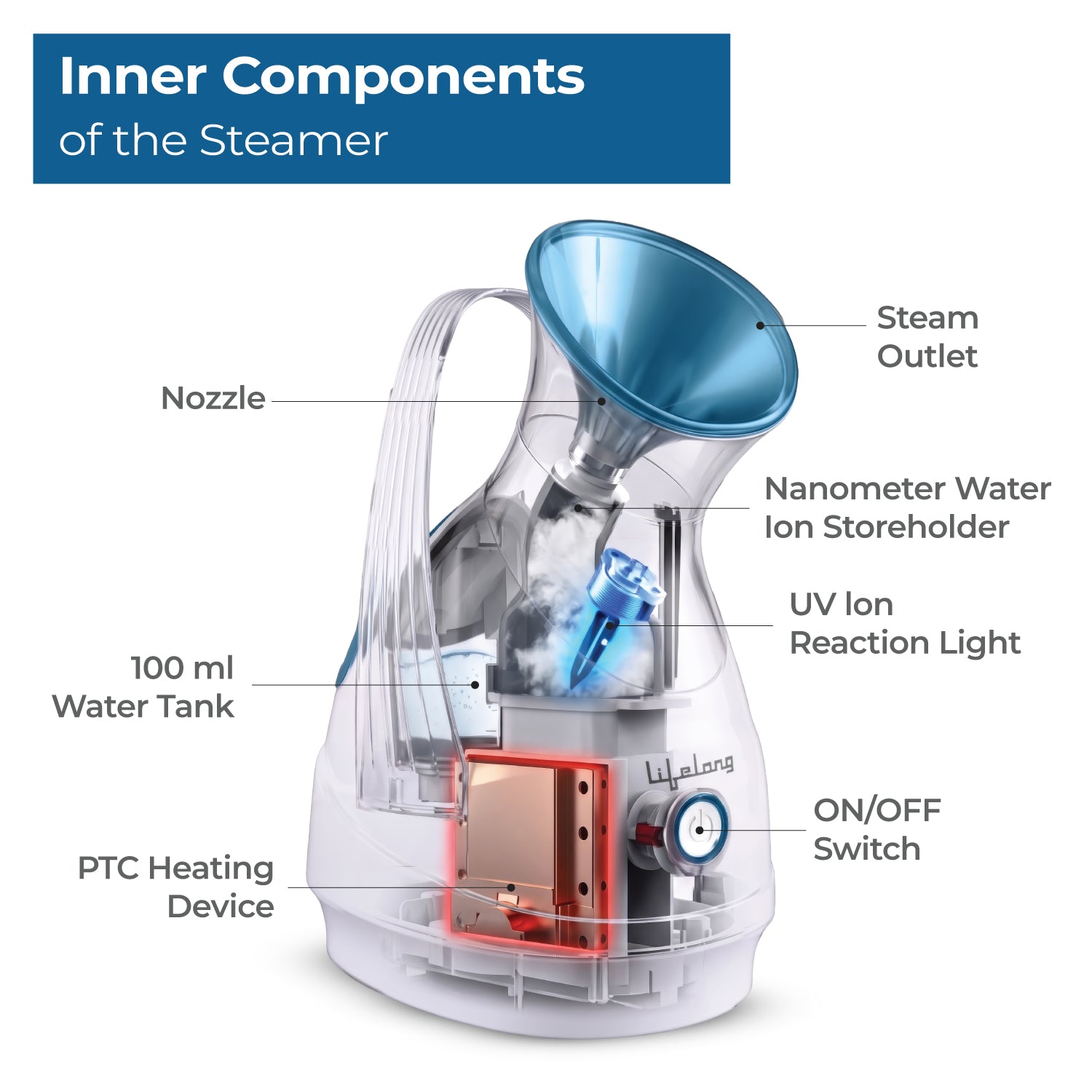 Lifelong Steamer & Vaporizer for Cough, Cold & Facial | Nano-Ionic Portable Face Steamer for Facial, Steam Inhaler for Sinus & Vaporizer Machine for Adults & Kids | Fast Mist in 10sec, 100ml Capacity