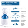 Lifelong Steamer & Vaporizer for Cough, Cold & Facial | Nano-Ionic Portable Face Steamer for Facial, Steam Inhaler for Sinus & Vaporizer Machine for Adults & Kids | Fast Mist in 10sec, 100ml Capacity