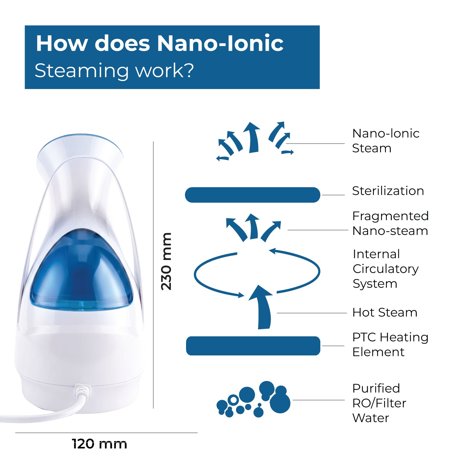 Lifelong Steamer & Vaporizer for Cough, Cold & Facial | Nano-Ionic Portable Face Steamer for Facial, Steam Inhaler for Sinus & Vaporizer Machine for Adults & Kids | Fast Mist in 10sec, 100ml Capacity