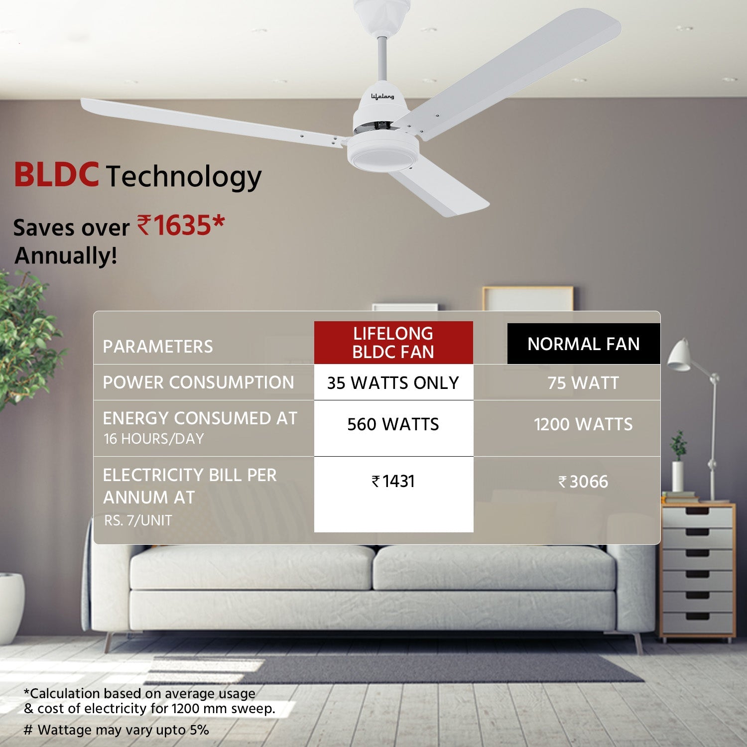 Ceiling Fan | Includes Remote & Accessories