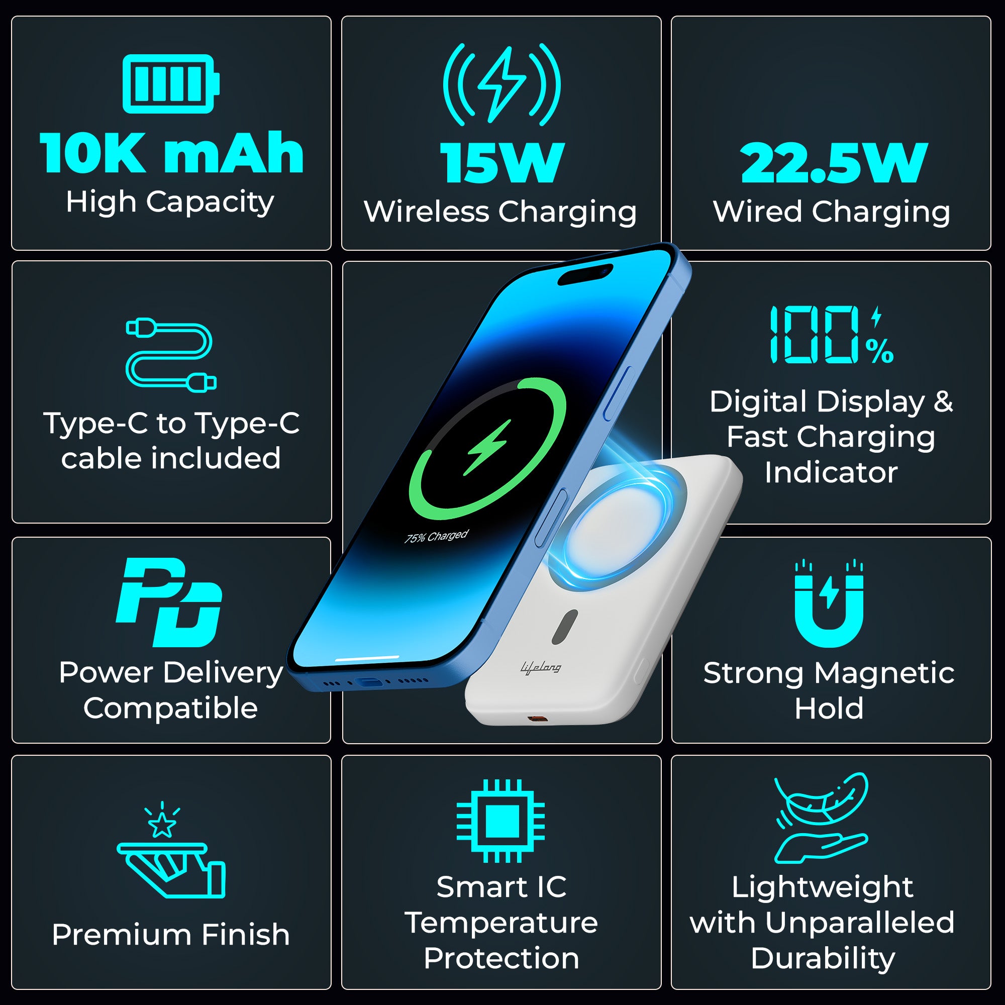 Flux 10000mAh Quick Charge 3.0 | Magsafe Power Bank with Type-C PD Output (22.5W) & Input (18W)