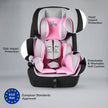 Lifelong Cuppy Baby Car Seat with Isofix of 0 to 12 Years Age Safety Certified Growing Car Seat for Kids (Pink Grey)