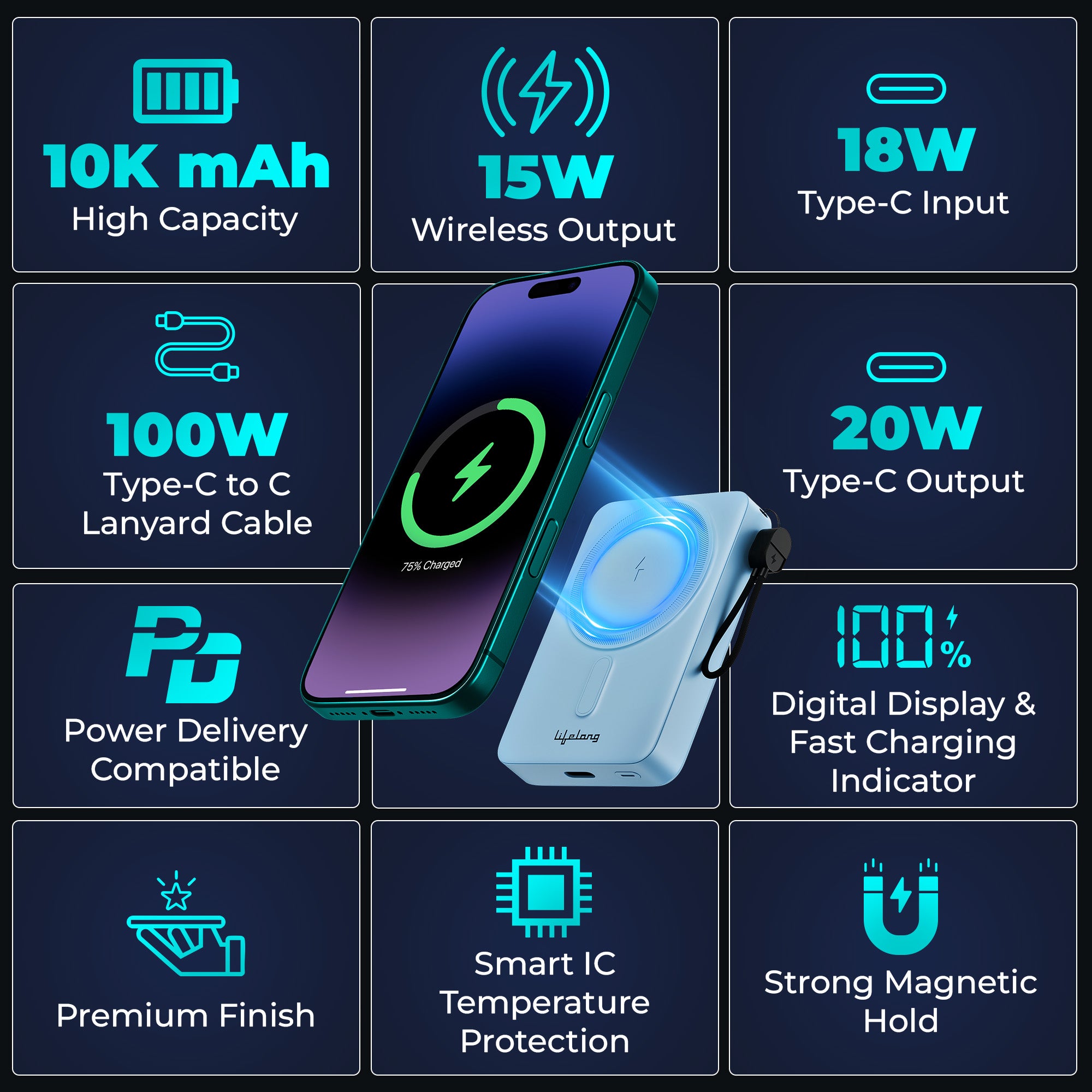 Lifelong Electronics 10000mAh MagSafe Wireless Power Bank | for iPhone, Apple AirPods & All Qi Enabled Phones | Supports Wired Fast Charging | Pocket Size Powerbank with Metal Stand, Display & Cable