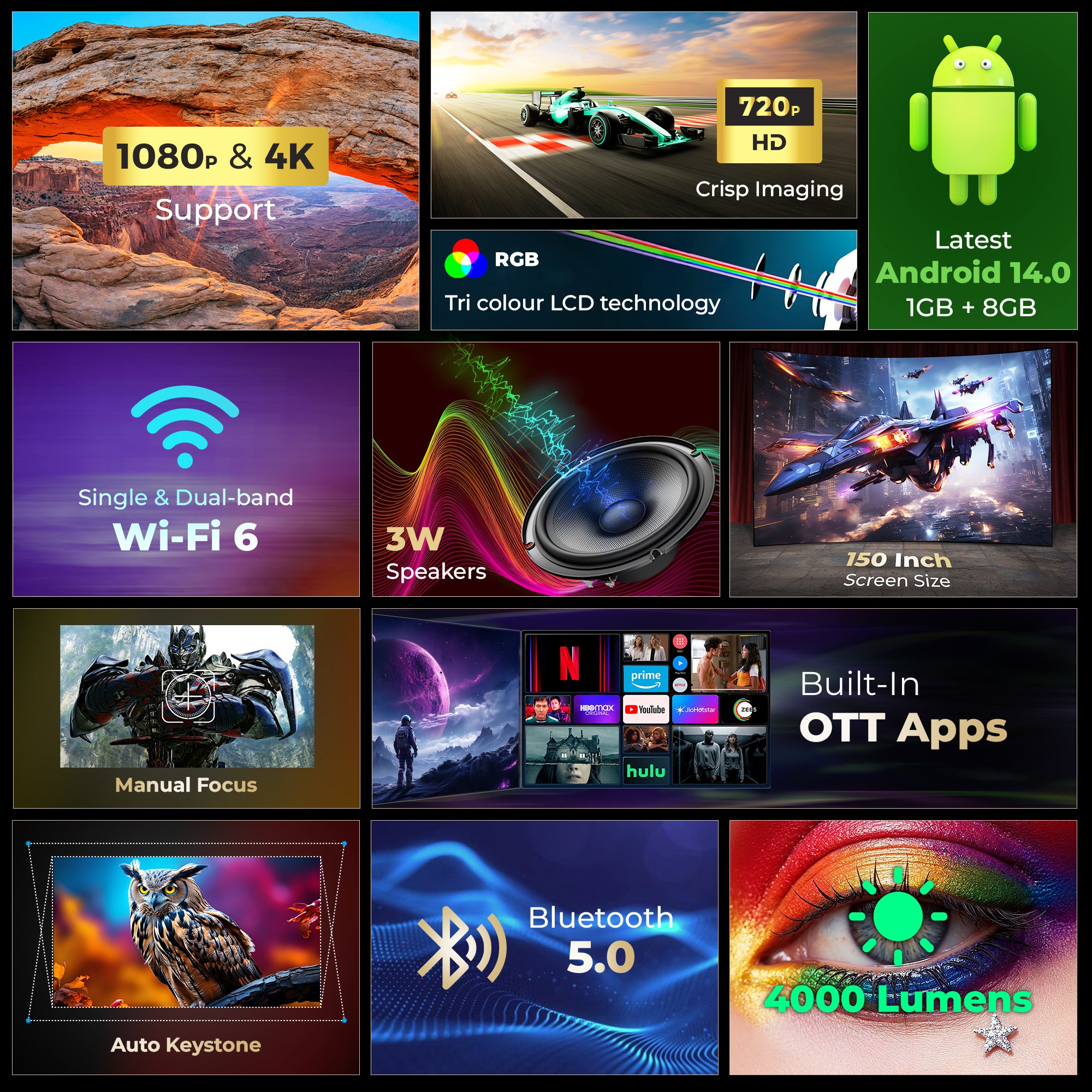 Lifelong Electronics Lightbeam Android Smart LED Projector 4K UHD & 1080p Support, Built-in Streaming Apps (Netflix, Prime, Hotstar, etc), Auto Keystone, 4000 Lumens, 150