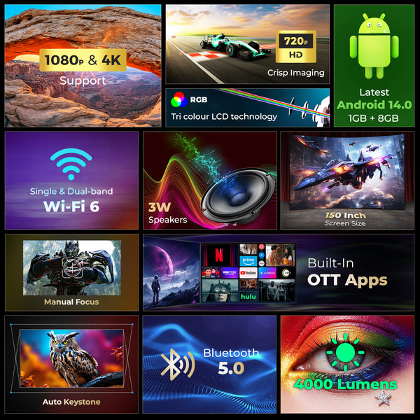 Lightbeam Android 14 Smart LED Projector