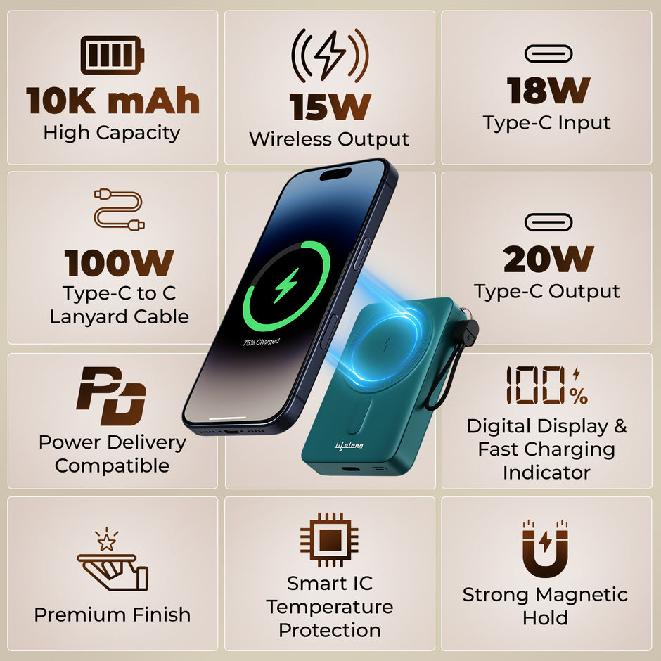 Lifelong Electronics 10000mAh MagSafe Wireless Power Bank | for iPhone, Apple AirPods & All Qi Enabled Phones | Supports Wired Fast Charging | Pocket Size Powerbank with Metal Stand, Display & Cable