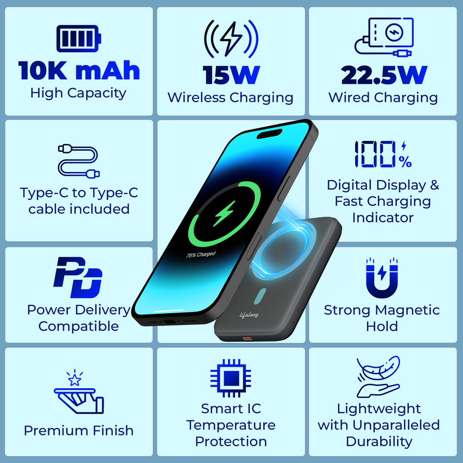 Lifelong Electronics Magsafe Wireless 10000Mah Fast Charging USB Type-C Input Power Bank, Strong Magnet, 22.5W Output For iPhone 12 & Above, Android & Qi Enabled Devices, Extra Magnetic Ring & Compact