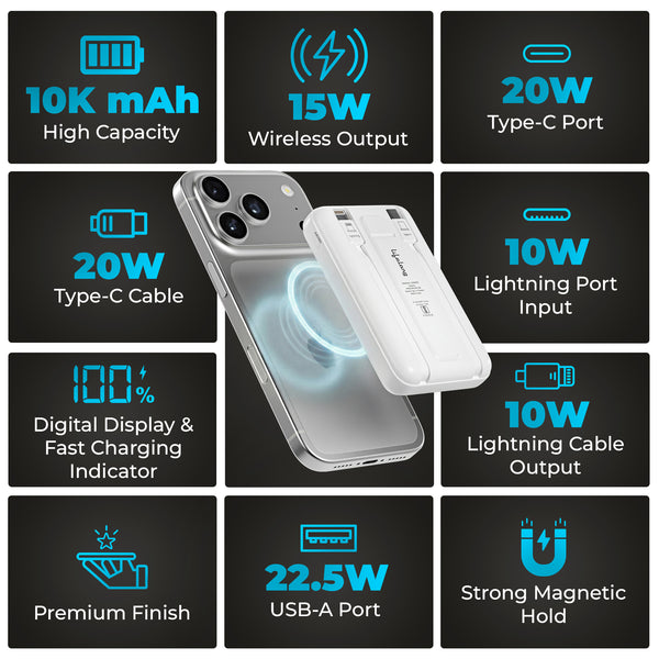 Lifelong Electronics 10000mAh MagSafe Wireless Power Bank | 2 Cables - Lightning & Type C - for Wired Fast Charging | Powerbank for iPhone, iWatch and All Qi Enabled Phones & Devices | Display & Stand