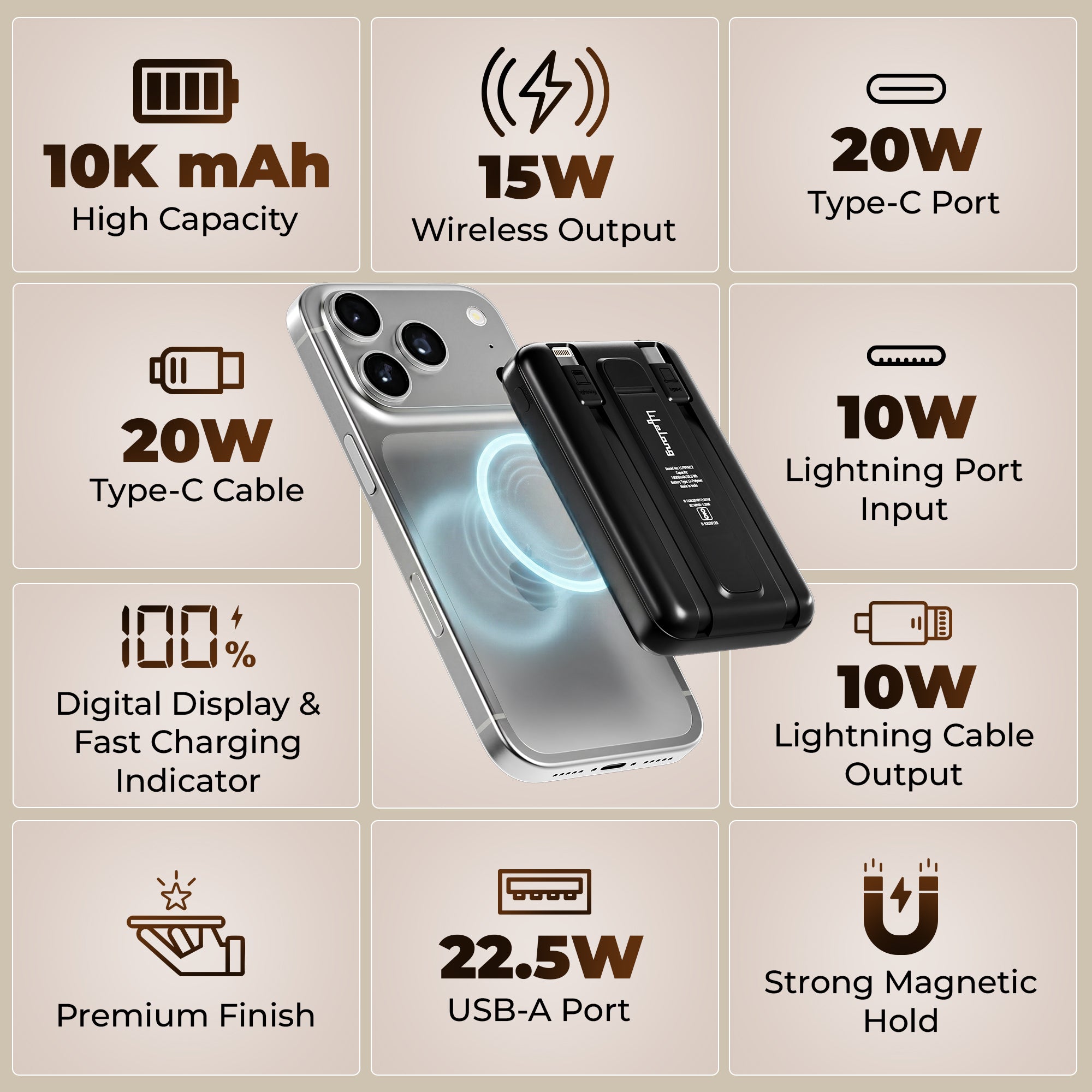 Lifelong Electronics 10000mAh MagSafe Wireless Power Bank | 2 Cables - Lightning & Type C - for Wired Fast Charging | Powerbank for iPhone, iWatch and All Qi Enabled Phones & Devices | Display & Stand