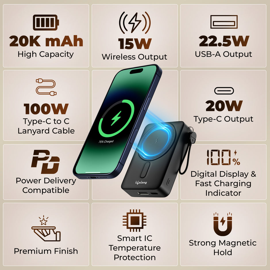 Lifelong Electronics 20000mAh (Double Capacity) MagSafe Wireless Power Bank | iPhone, Apple AirPods & All Qi Enabled Phones | Supports Wired Fast Charging | Powerbank with Metal Stand, Display, Cable