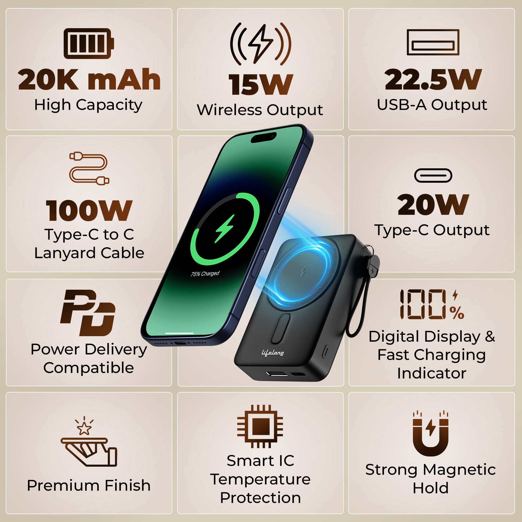 Lifelong Electronics 20000mAh (Double Capacity) MagSafe Wireless Power Bank | iPhone, Apple AirPods & All Qi Enabled Phones | Supports Wired Fast Charging | Powerbank with Metal Stand, Display, Cable