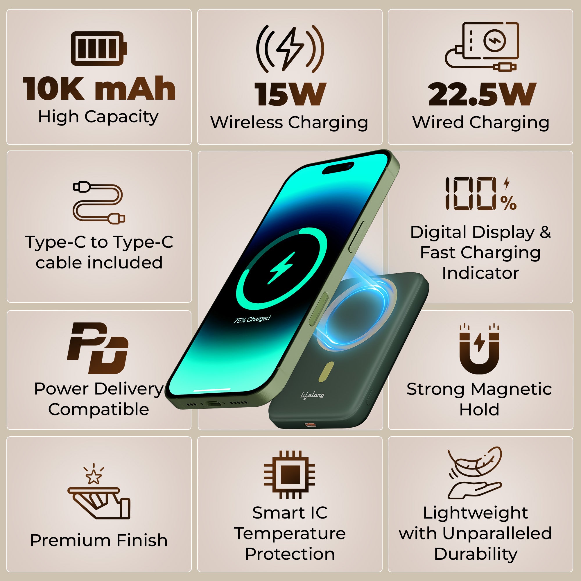 Lifelong Electronics 10000mAh MagSafe Wireless Fast Charging Power Bank for iPhone, Apple AirPods and All Qi Enabled Phones & Devices | Supports Wired Charging (Cable Included) | Extra Magnetic Ring