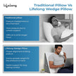 Lifelong Wedge Pro Pillow | Memory Foam for Neck Pain & Shoulder Pain