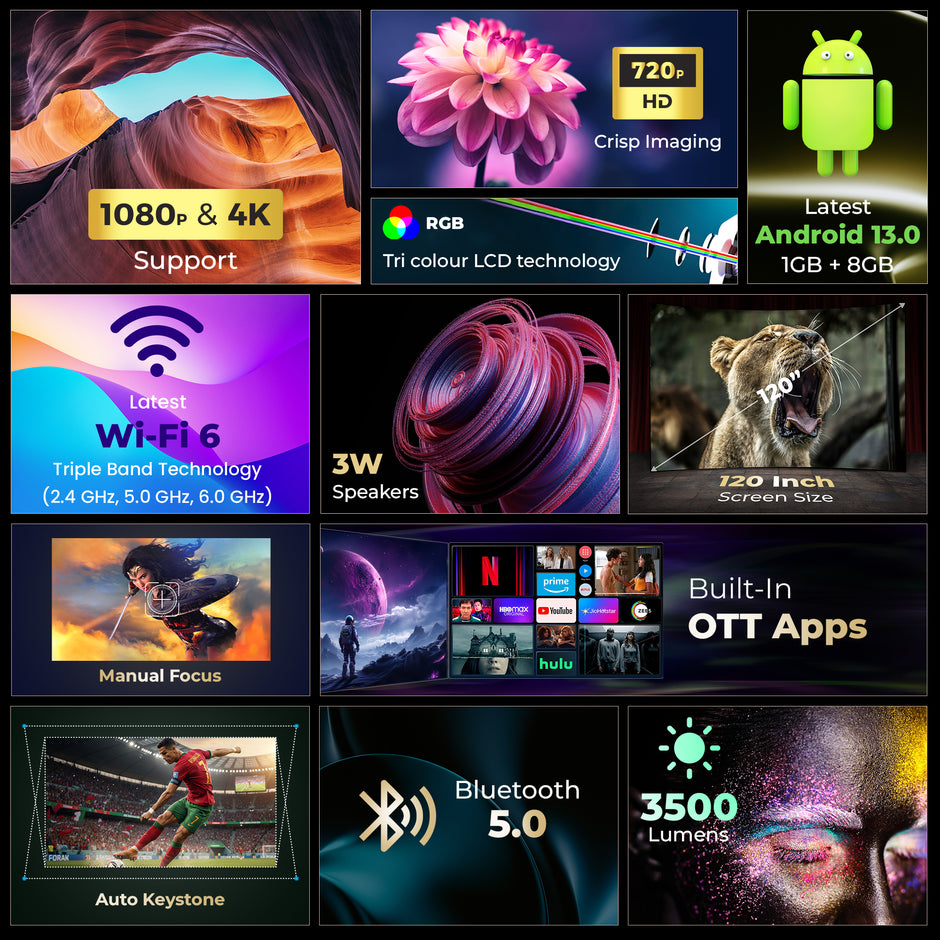 Lifelong Electronics Built-in Live TV Smart Projector | With 125+ Channels (No Subscription Required) | Android, 1080P & 4K Ultra HD Support, 720P Native | For Room & Outdoors | All OTT Apps | WiFi/BT