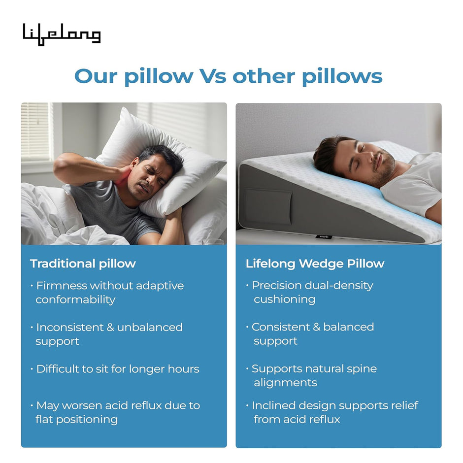 Lifelong Orthopedic Memory Foam Wedge Pillow for Sleeping, Sitting & Acid Reflux Relief | High Resilience Foam | Leg Elevator, Back Support & Pain Relief Pillow for Comfortable Rest (LLWP09)