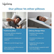 Lifelong Orthopedic Memory Foam Wedge Pillow for Sleeping, Sitting & Acid Reflux Relief | High Resilience Foam | Leg Elevator, Back Support & Pain Relief Pillow for Comfortable Rest (LLWP071)