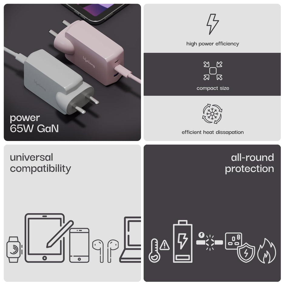 Lifelong 65W GaN Super Fast Wall Charger | 3- Port Output (2 Type C & 1 USB A) Compatible with Laptop (Dell, HP, Lenovo, MacBook), Phones- Samsung, One Plus, Oppo, Mi, Vivo, iPhone, &Tablets (Grey)