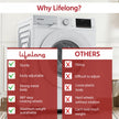 Lifelong Washing Machine Stand - Adjustable Metal Kitchen Trolley with Wheels for Home with 8 Anti Vibration Rubber Grips