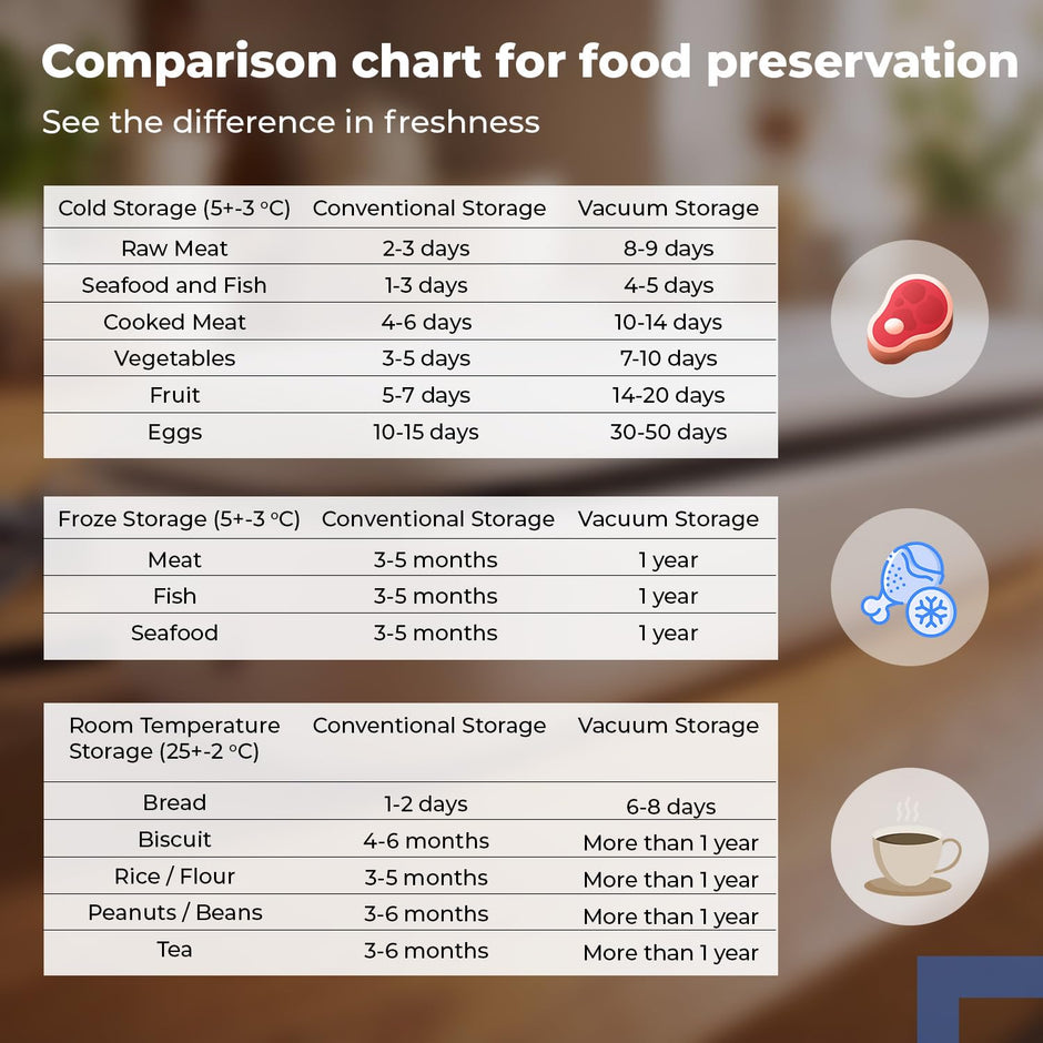 Lifelong Vacuum Sealer Machine for Food Packing with Vacuum Bags | Automatic Seal with Compact Design & Digital Display | Portable Food Sealer, One-Touch Operation, Airtight Storage Preservation