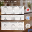 Lifelong Vacuum Sealer Machine for Food Packing with Vacuum Bags | Automatic Seal with Compact Design & Digital Display | Portable Food Sealer, One-Touch Operation, Airtight Storage Preservation