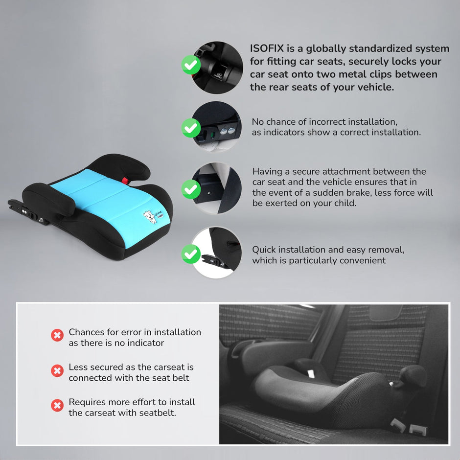 Lifelong ISOFix Backless Booster Car Seat for Kids (Up to 36kg)