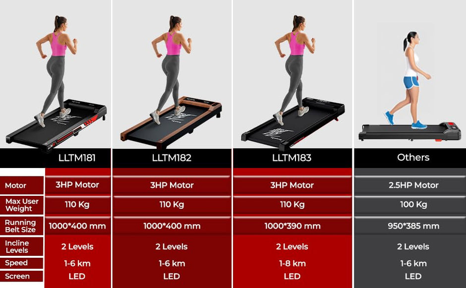 Walking Pad Treadmill – 3HP Motor, 2-Level Incline, Foldable Design, 8Km/h (LLTM181, Black)