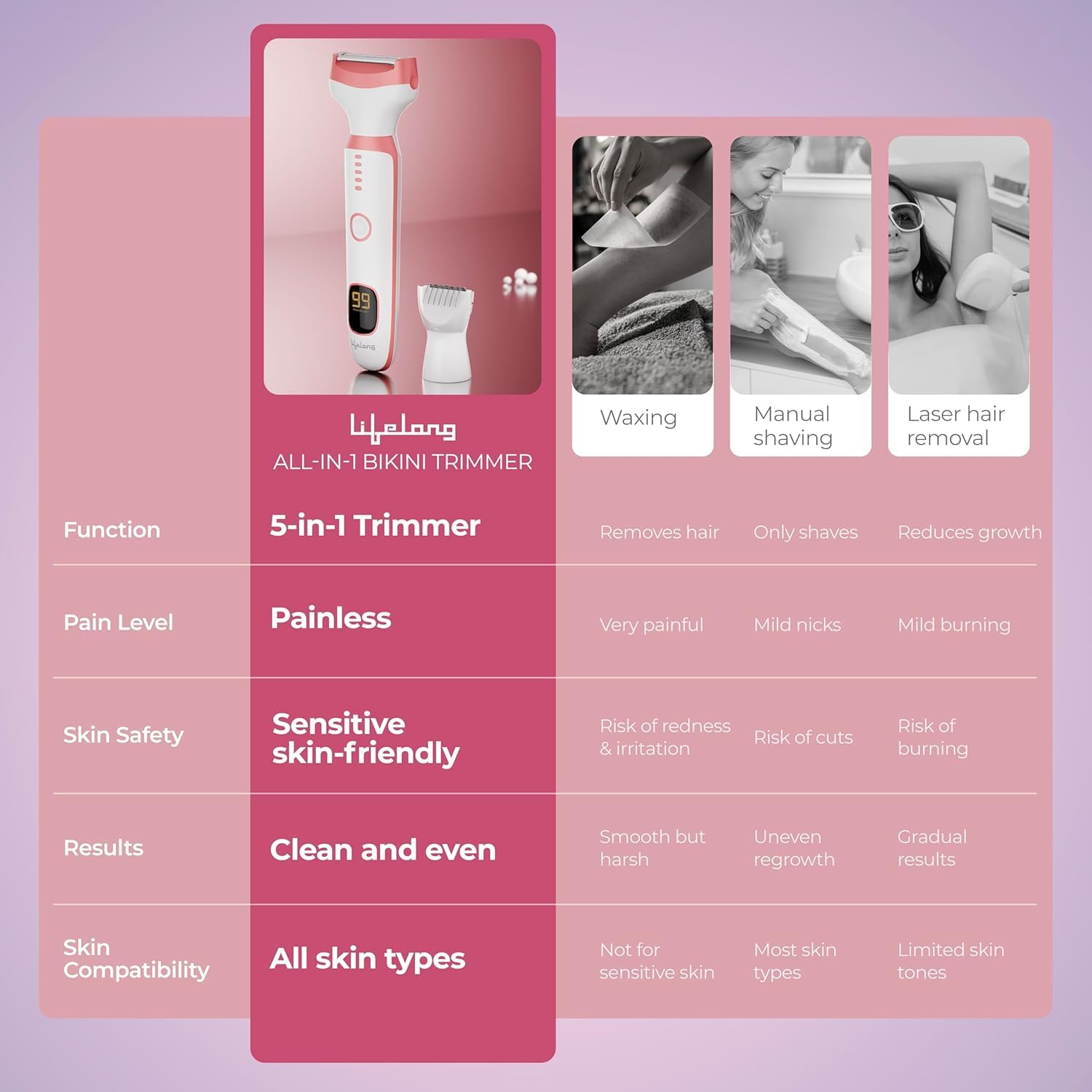 Lifelong GlideOff Luxe 5-in-1 Women’s Face & Body Trimmer | Electric Shaver & Razor with 5 Interchangeable Heads for Bikini, Eyebrow, Nose & Ear Hair Removal, 120 Min Runtime, USB Type-C Charging