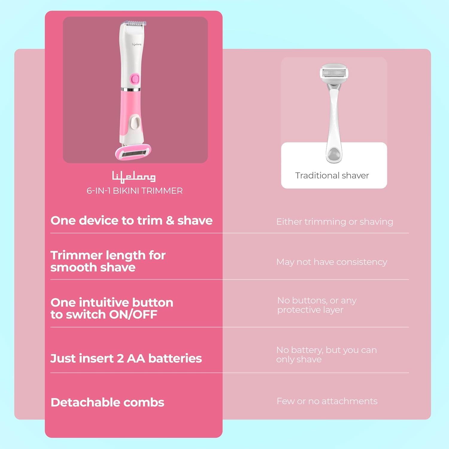 Lifelong Silken 2-in-1 Women’s Bikini & Body Trimmer | Waterproof Electric Trimmer & Manual Razor for Face, Legs & Underarms with Curve-Sensing Blades, 3 Refills, AA Battery