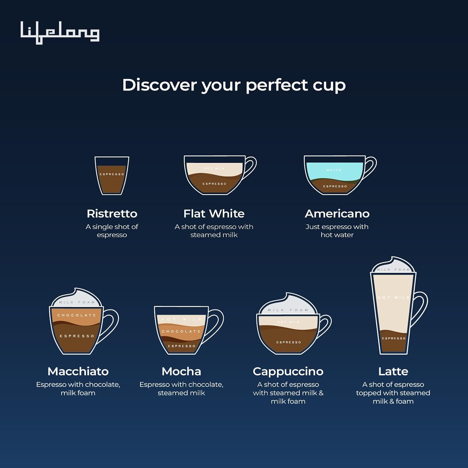 Lifelong Eden 1350W Digital Coffee Machine Italian Ulka Pump 20 Bar Barista-Quality Extraction