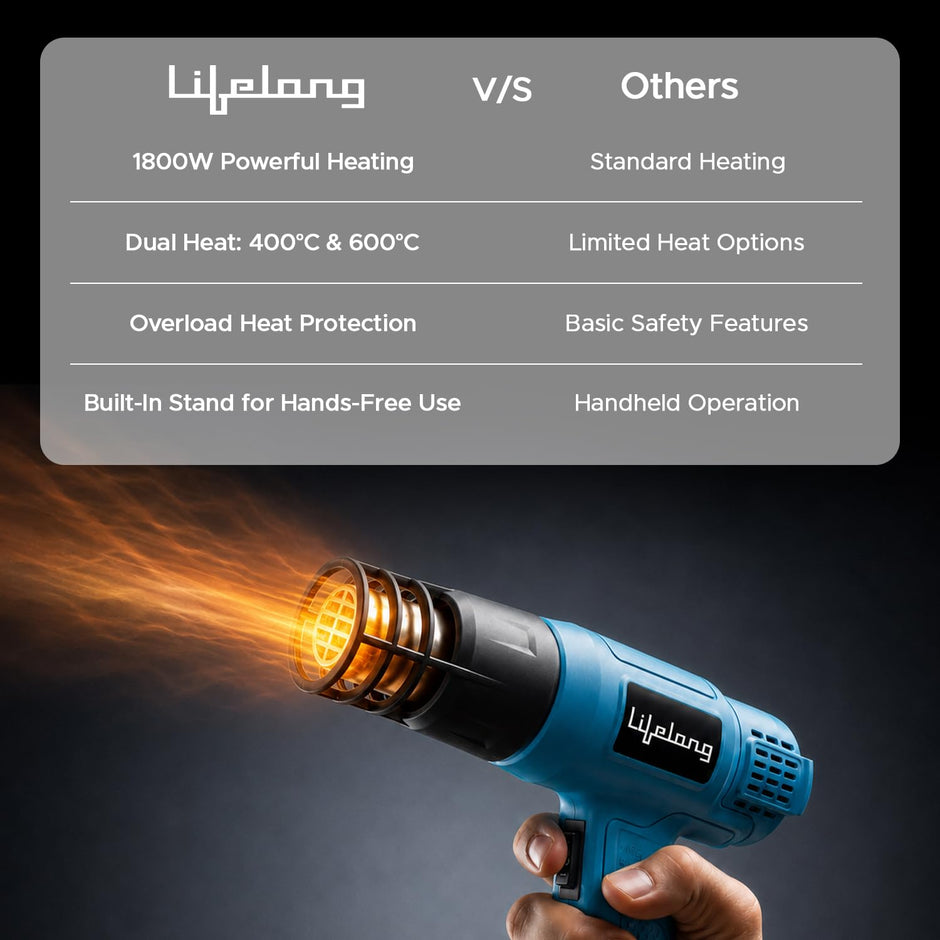 Lifelong 1800W Heat Gun Machine, Dual Temperature Hot Air Gun for DIY Tasks