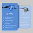 Lifelong 600W Air Blower Machine with 15,000 RPM | 6-Variable Speed | 5M Wire