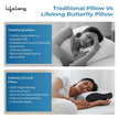 Lifelong Memory Foam Cervical Pillow for Neck Support | Orthopedic Contour Foam Pillow for Neck Pain with Breathable Cover | Fits Side & Back Sleepers | Pain Relief for Adults | Comfortable Bed Pillow
