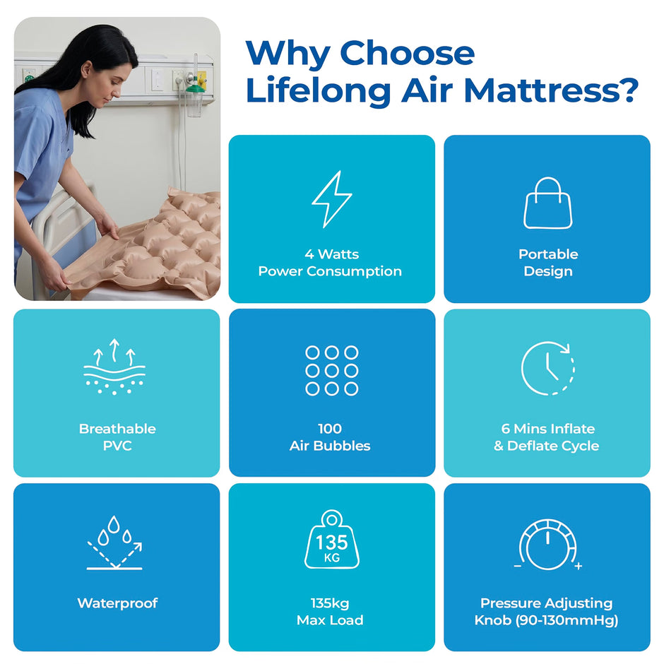 Lifelong Anti-Decubitus 100-Bubble Air Mattress with Pump | Medical Grade PVC Inflatable Air Bed for Patients| Waterproof Anti Bedsore Air Mattress | 6-Min Inflation & Deflation Cycle| Home/Hospital