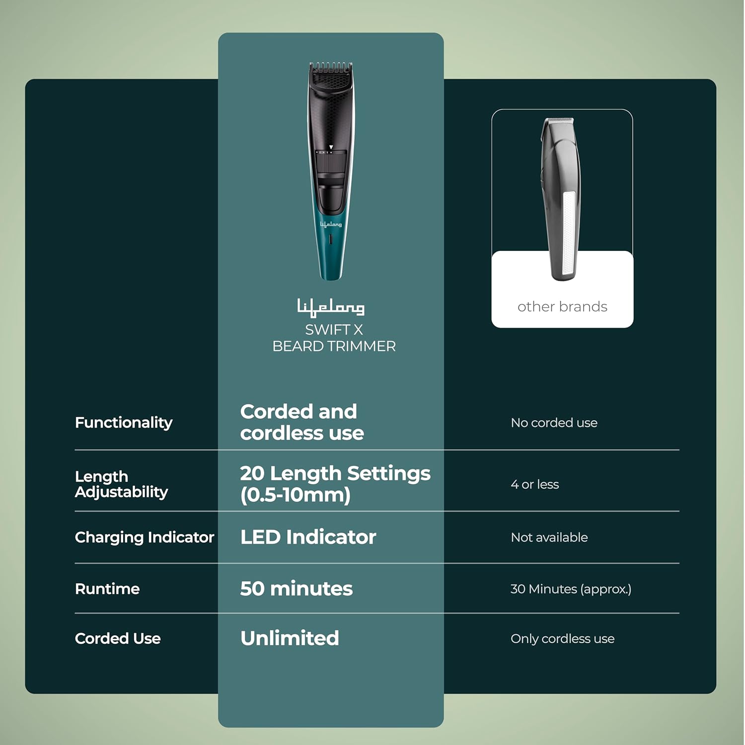 Lifelong Beard Trimmer for Men with 20 Length Settings & Type-C Charging