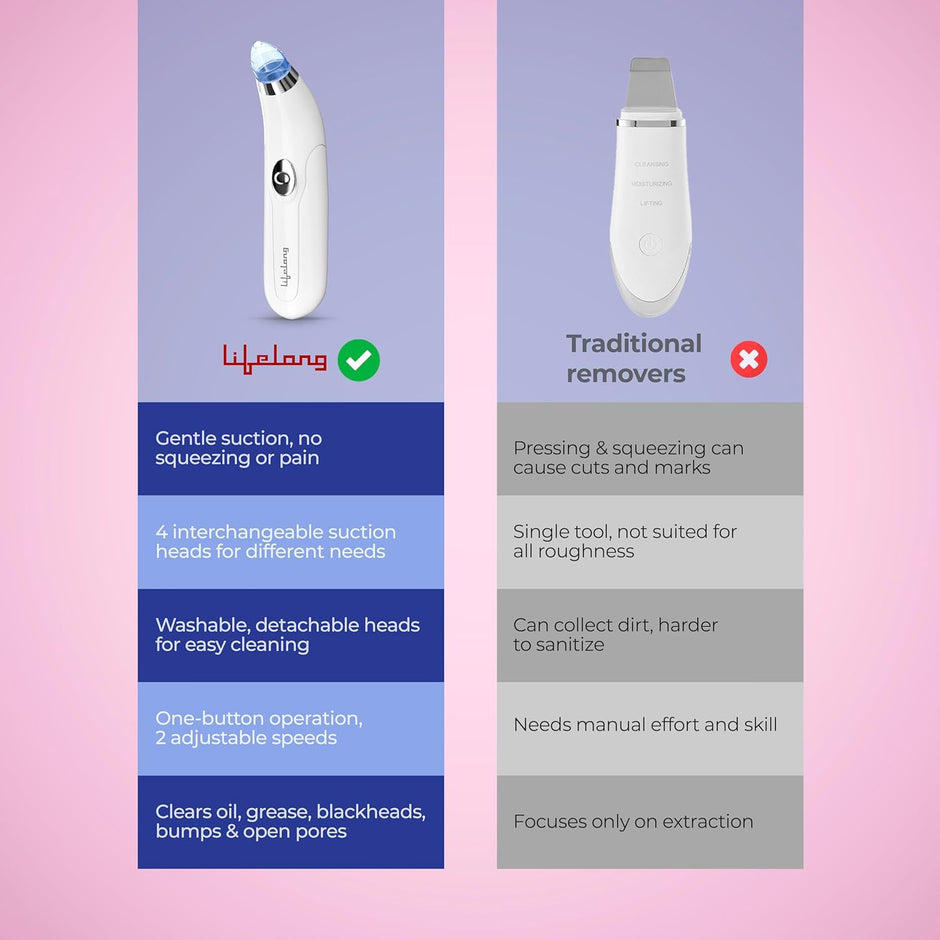 Lifelong Blackhead Remover Vacuum Cleaner with Acne & Pore Cleaning Attachments
