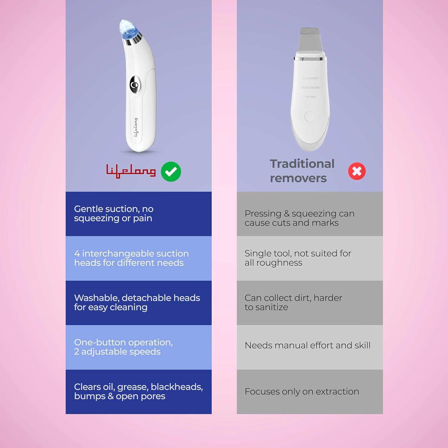 Lifelong Blackhead Remover Vacuum Cleaner with Acne & Pore Cleaning Attachments