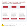 Lifelong Enerzo 1200VA Pure Sine Wave Wall-Mounted Inverter for Home | Inbuilt 100Ah LiFePO4 Lithium Battery (1280Wh)