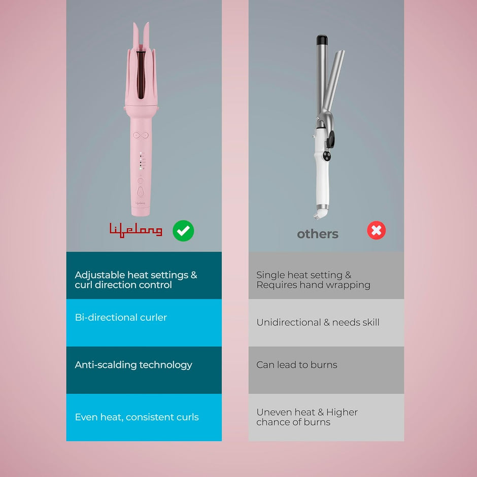 Lifelong WaveUp Automatic Hair Curler | 2-Way Curling, 25mm & 32mm Barrels