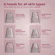 Lifelong Cleen Pro 6-in-1 Blackhead Remover | Electric Facial Pore Cleaner with Suction, LED Display, USB Recharge & 6 Attachments for Women & Men