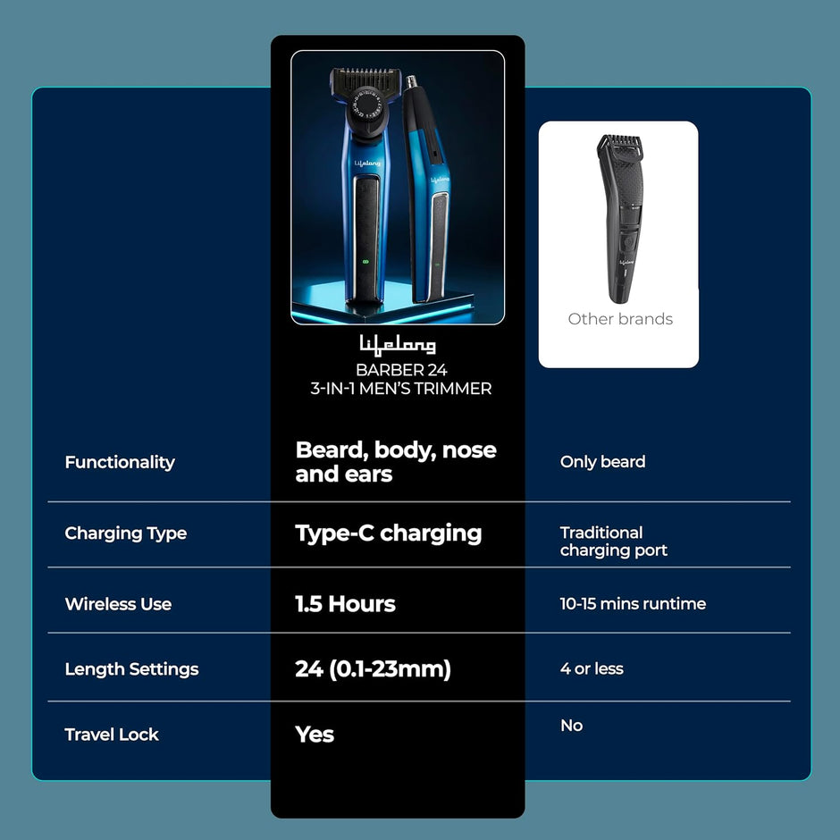 Lifelong All-in-One Beard Trimmer for Men with 24 Length Settings & Type-C Charging