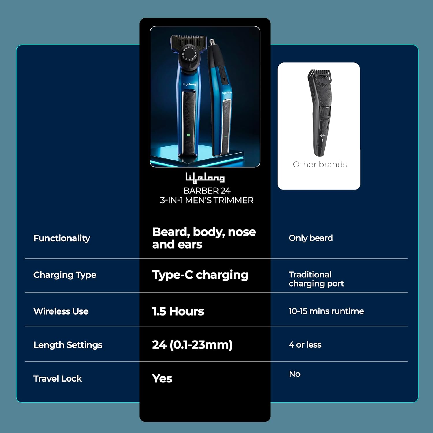 Lifelong All-in-One Beard Trimmer for Men with 24 Length Settings & Type-C Charging