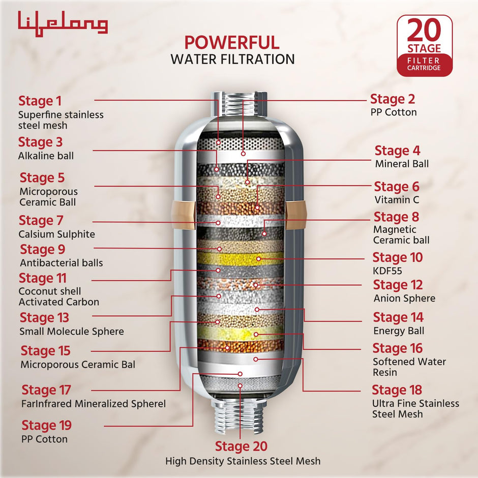 Lifelong 20-Stage Water Softener Filter – Hard Water Filter for Tap & Shower
