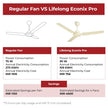 Lifelong 1200mm BLDC Ceiling Fan | Point Anywhere RF Remote Control