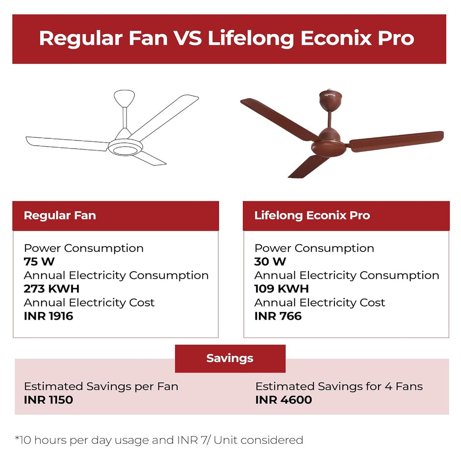 Lifelong 1200mm BLDC Ceiling Fan | Point Anywhere RF Remote Control