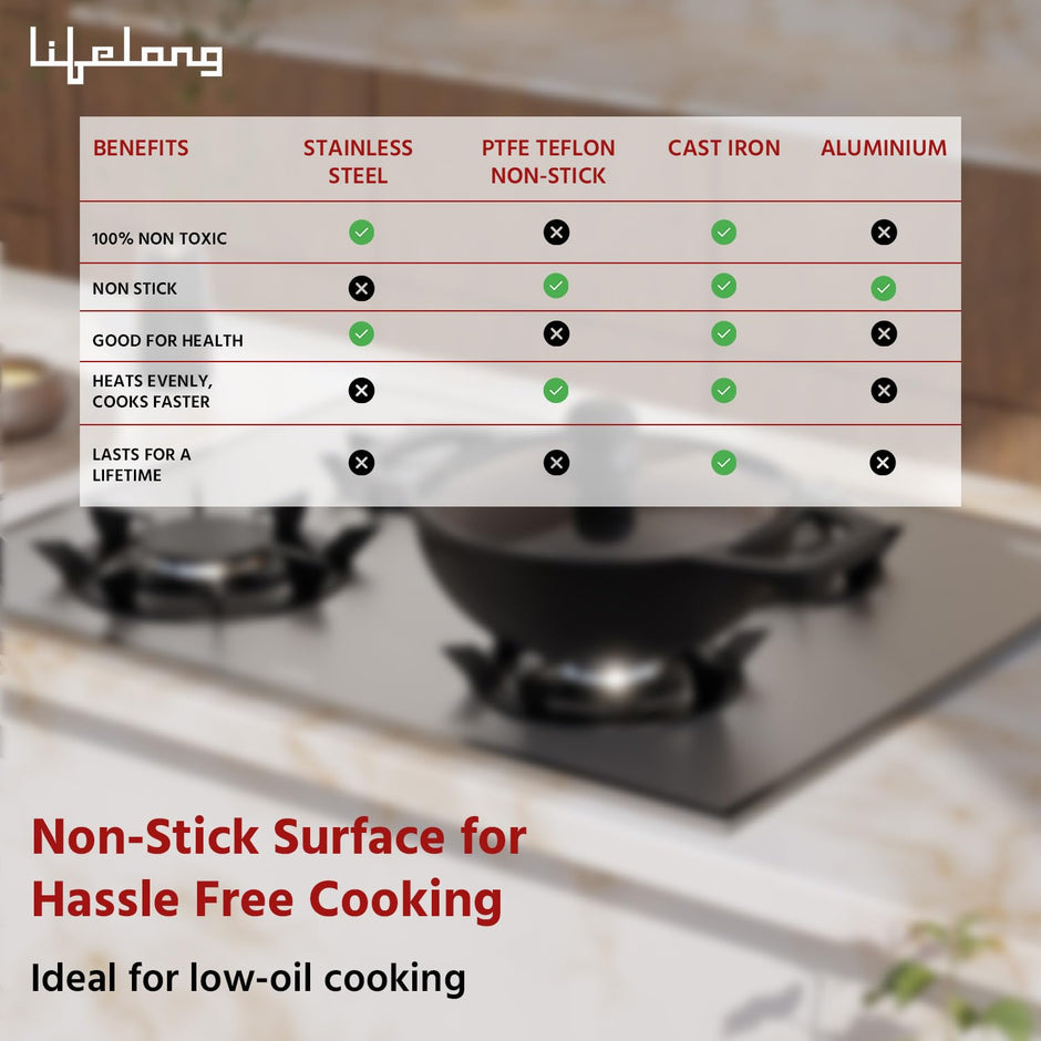 Lifelong Cast Iron Kadhai 20cm with Glass Lid & Spatula | Pre-Seasoned, Durable