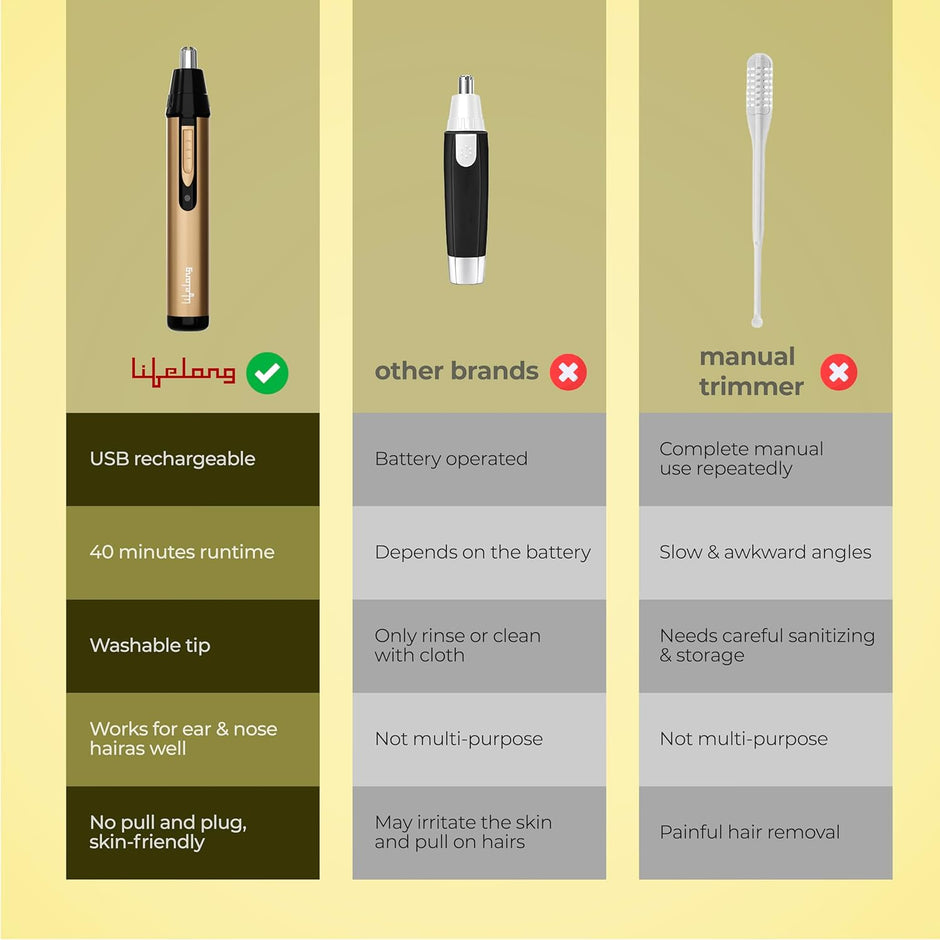 Lifelong LLPCM300 Rechargeable Trimmer with Washable Blades