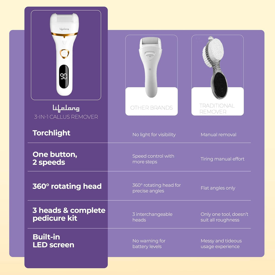 Lifelong 14-in-1 Electric Callus Remover for Feet | Rechargeable Pedicure Machine with Dead Skin Remover, Crack Heel Repair & Waterproof Design
