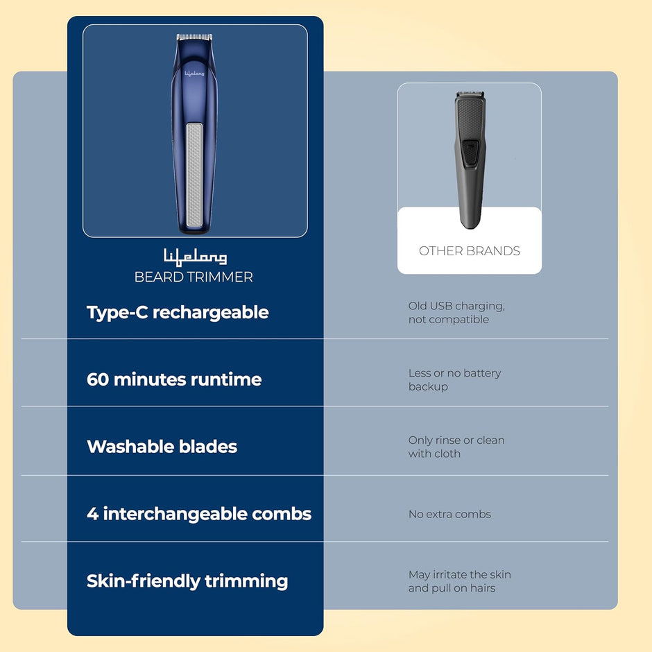 Lifelong Trim EZ Rechargeable Beard Trimmer for Men | SkinProtect Blades, Cordless Groomer with 4 Attachments, Type-C Charging & 60 Min Runtime