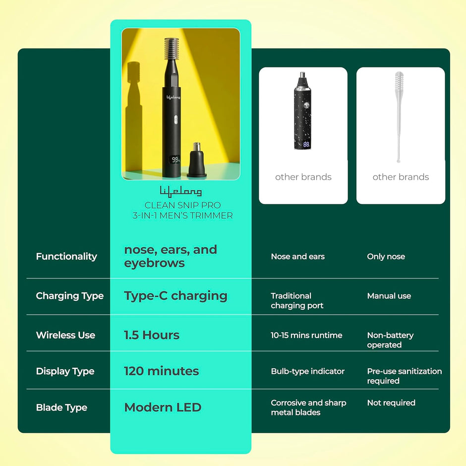 Lifelong Rechargeable Nose & Ear Trimmer for Men & Women with 1.5Hr Runtime